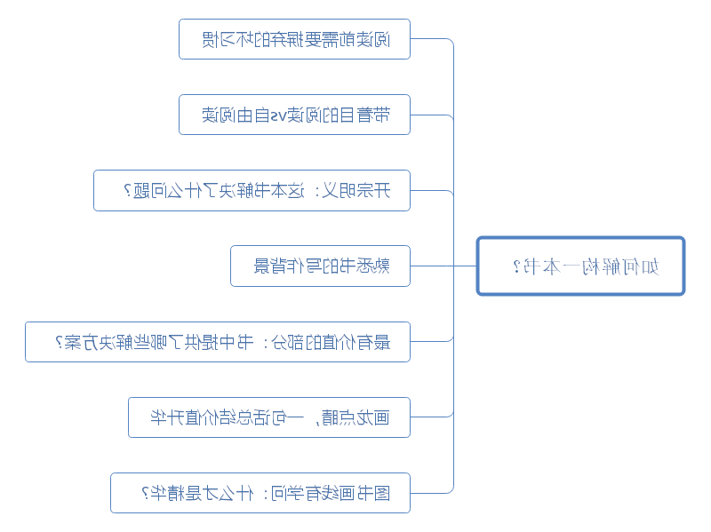 读懂一本书