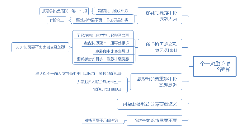 读懂一本书