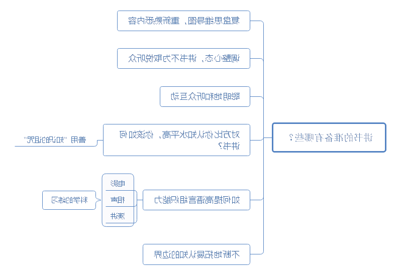 读懂一本书