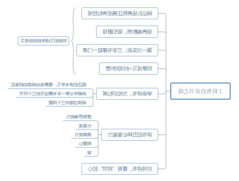 读懂一本书