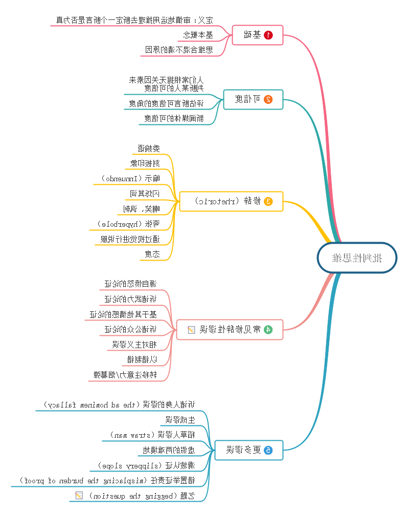 批判性思维