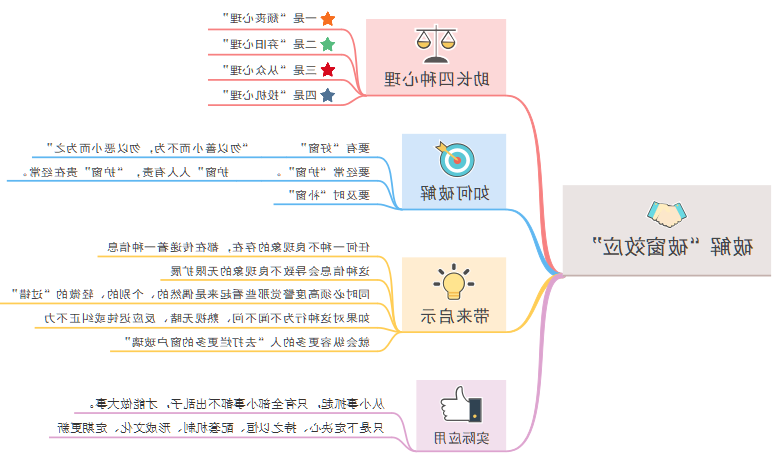 破解“破窗效应”思维导图