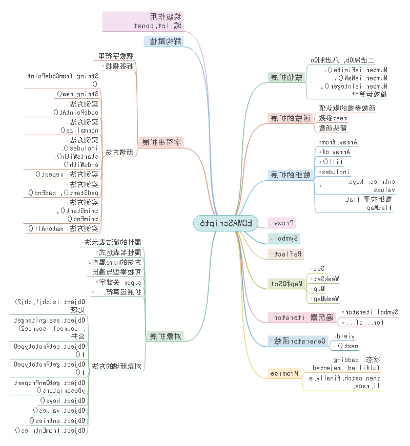 前端知识梳理