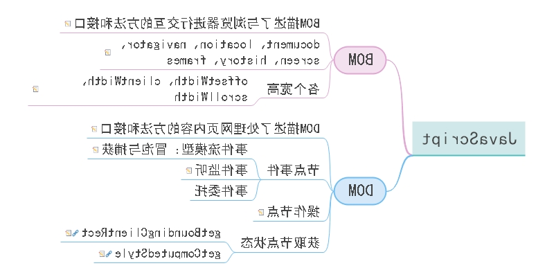 前端知识梳理