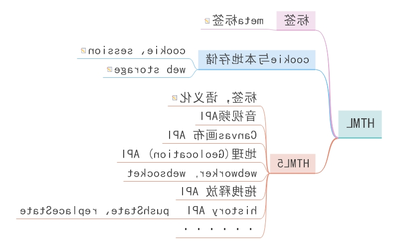 前端知识梳理