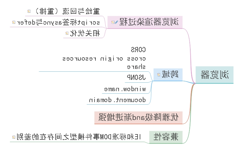 前端知识梳理