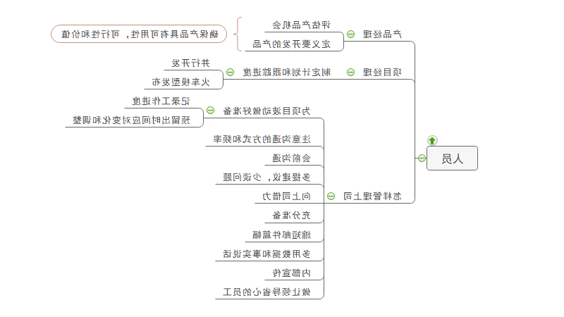 人员思维导图