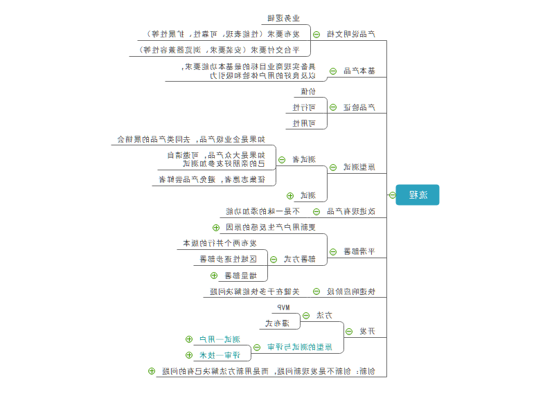 流程思维导图