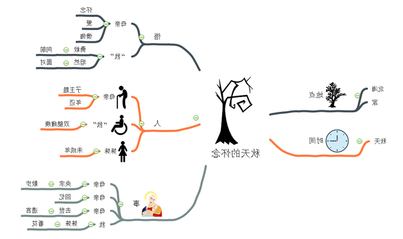 秋天的怀念思维导图