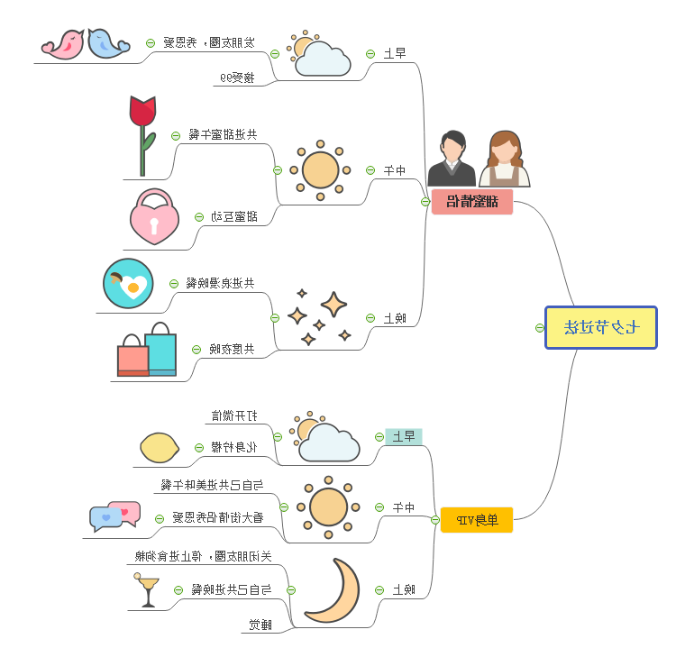 七夕思维导图