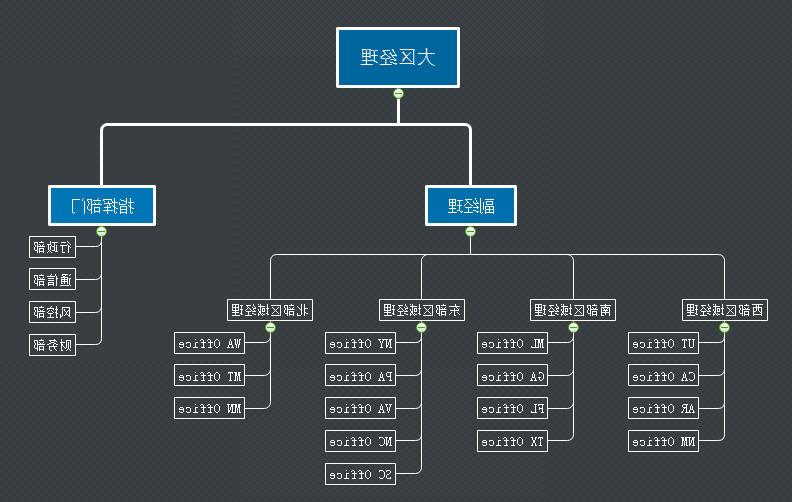 企业组织架构管理