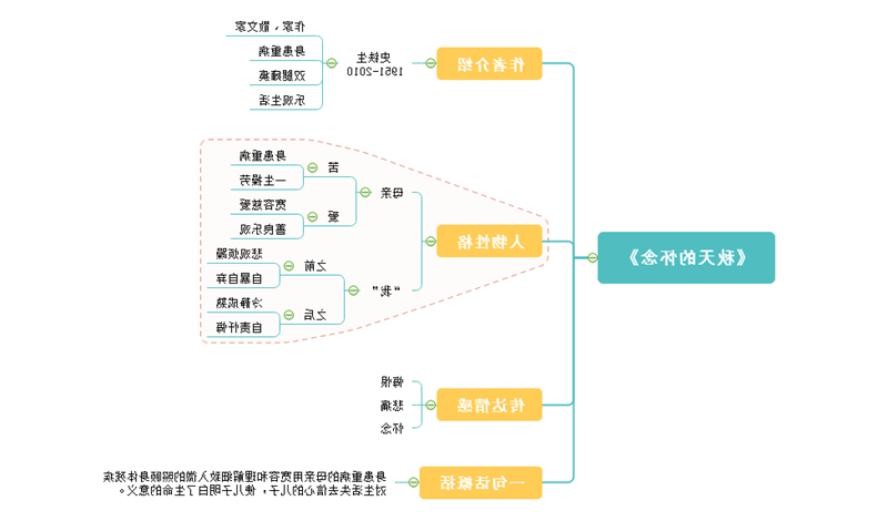 秋天的怀念思维导图