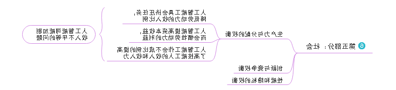 人工智能：社会