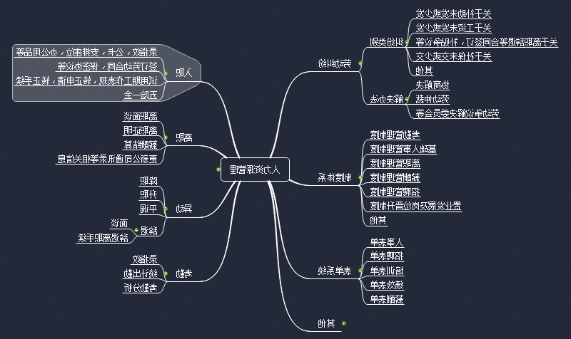 人力资源管理思维导图