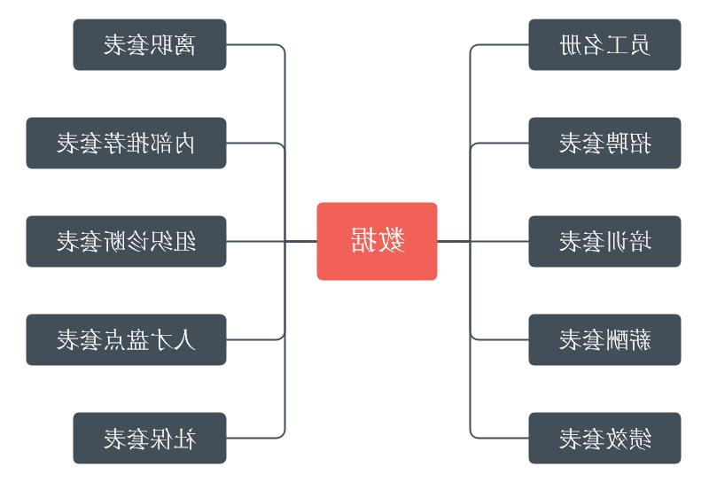 数据管理