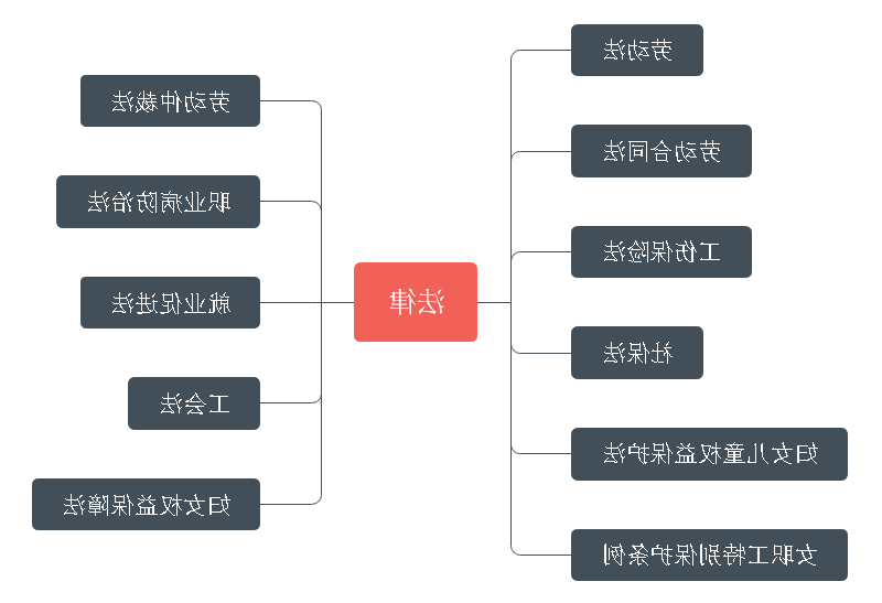 法律知识