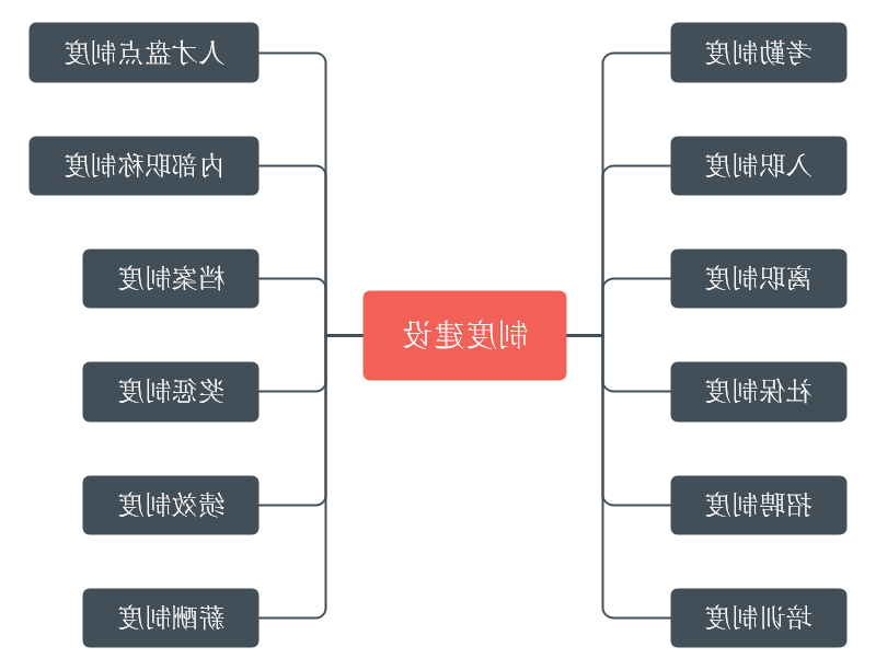 企业制度建设