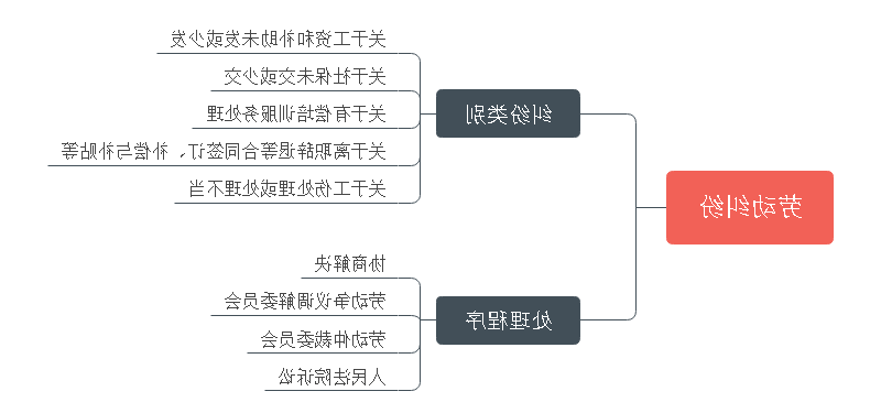 劳动纠纷