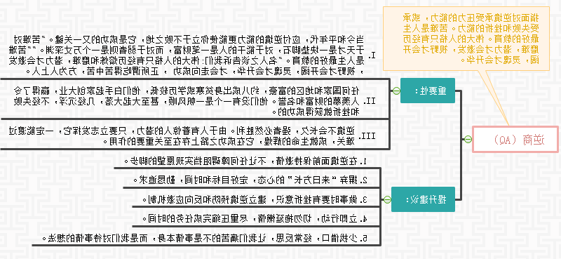 逆商思维导图