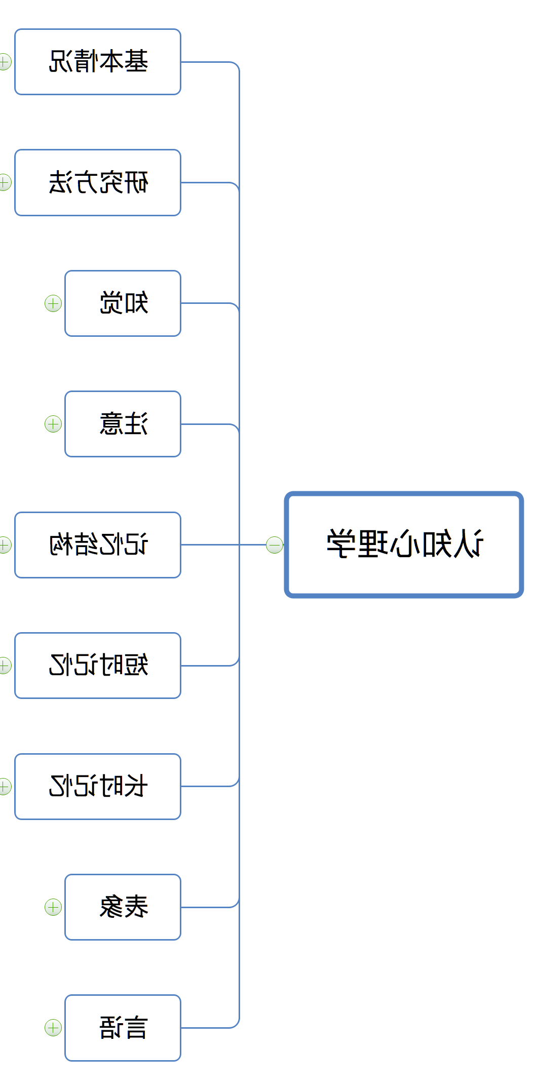 认知心理学