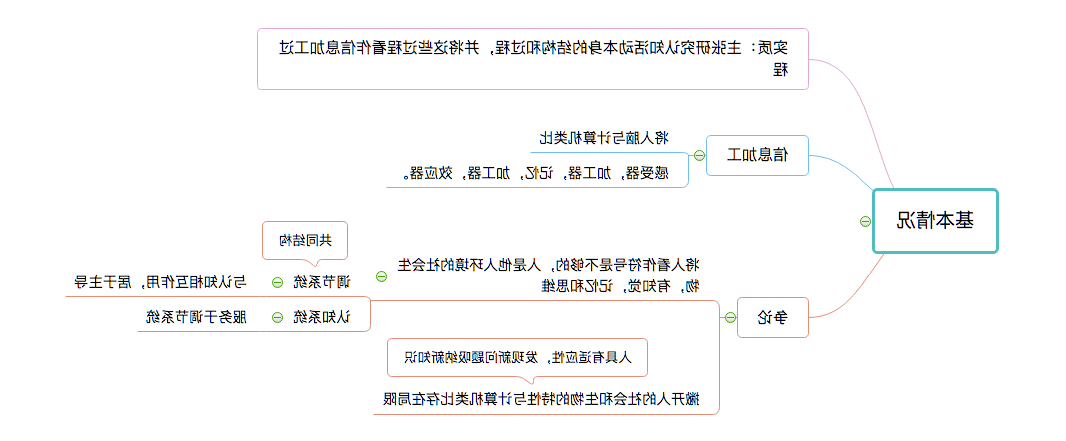 认知心理学