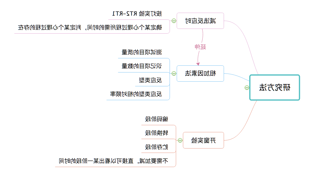 认知心理学