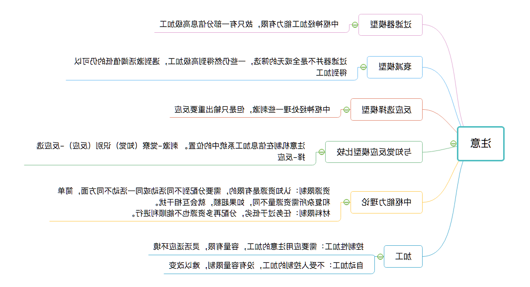 认知心理学