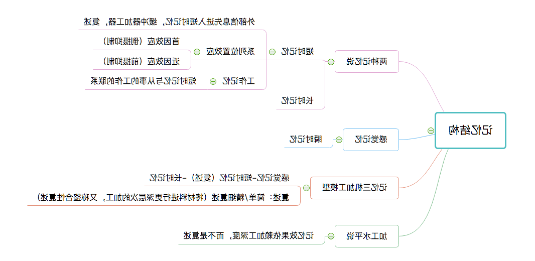 认知心理学