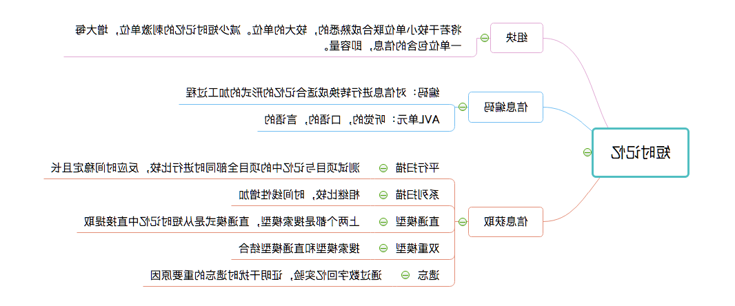 认知心理学