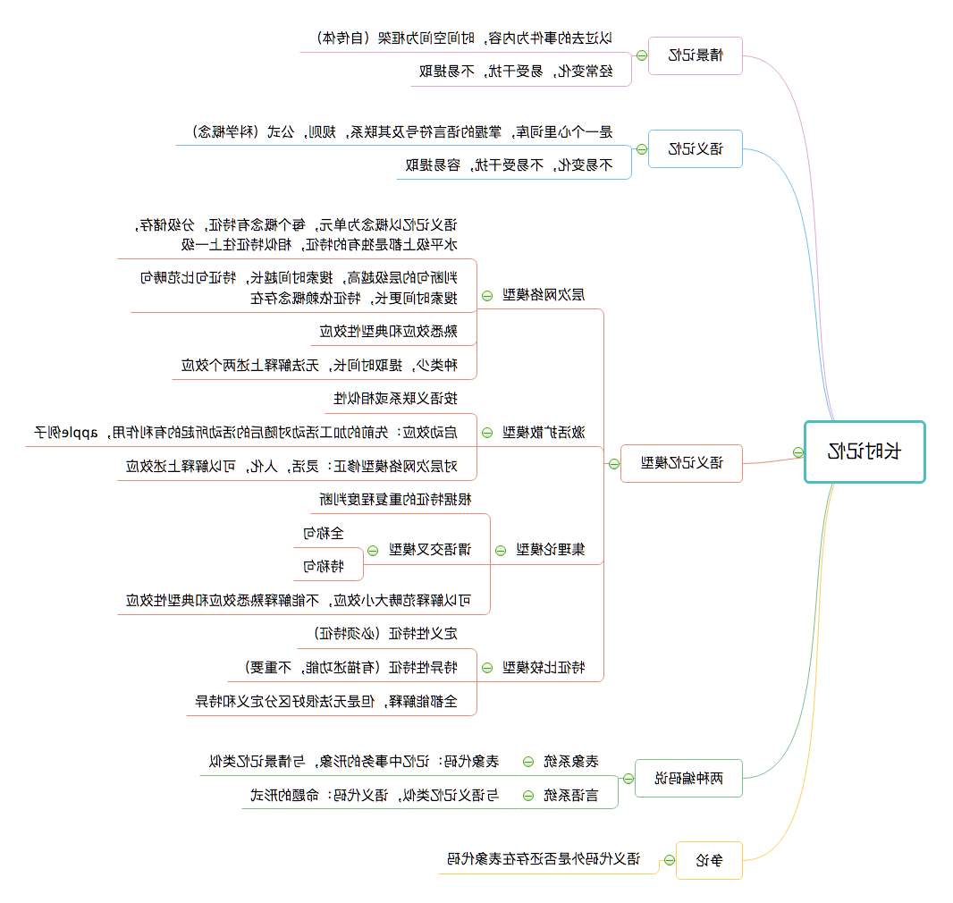 认知心理学