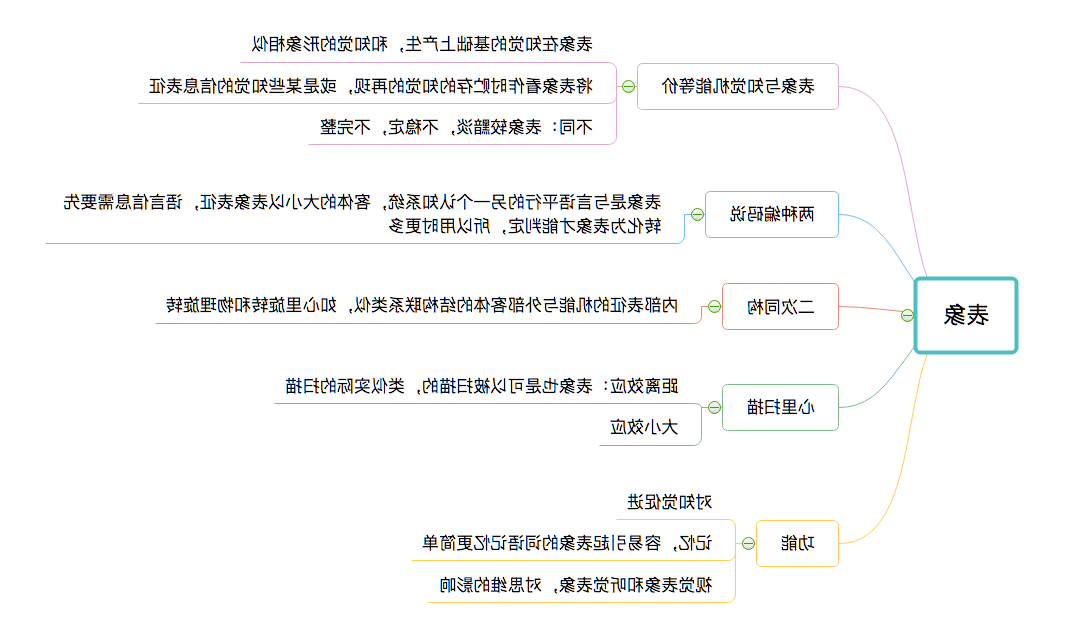 认知心理学