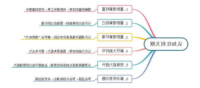 认知红利