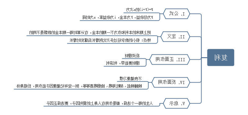 认知红利