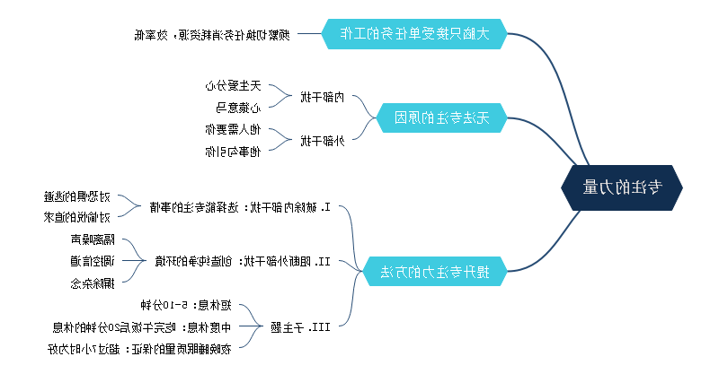 认知红利