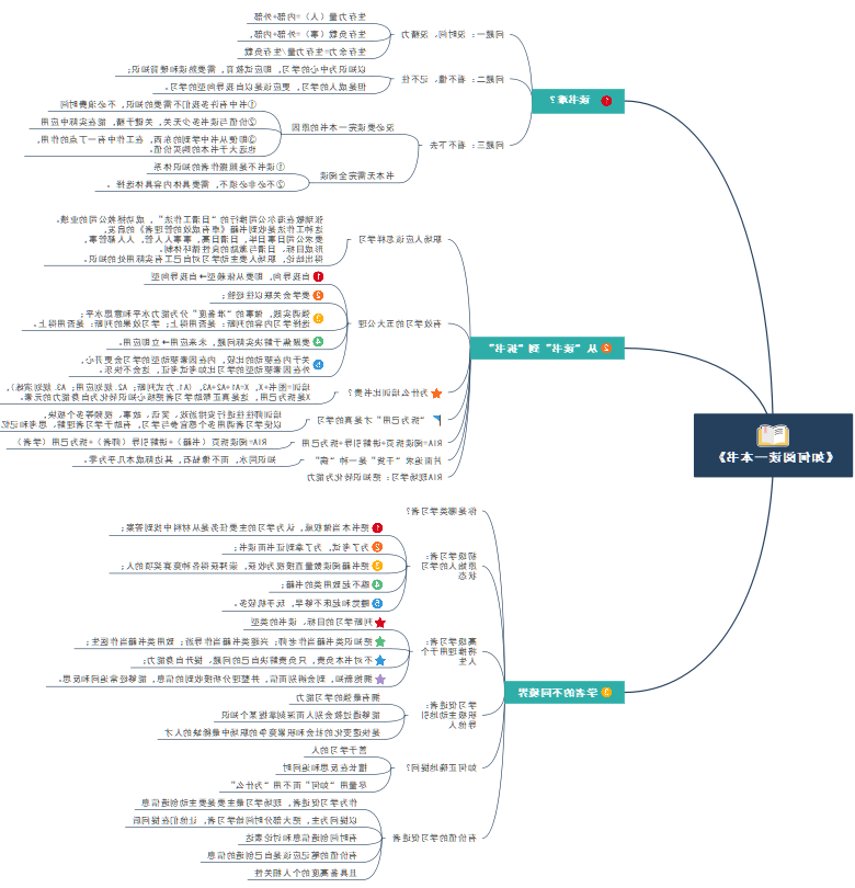 思维导图告诉你如何阅读