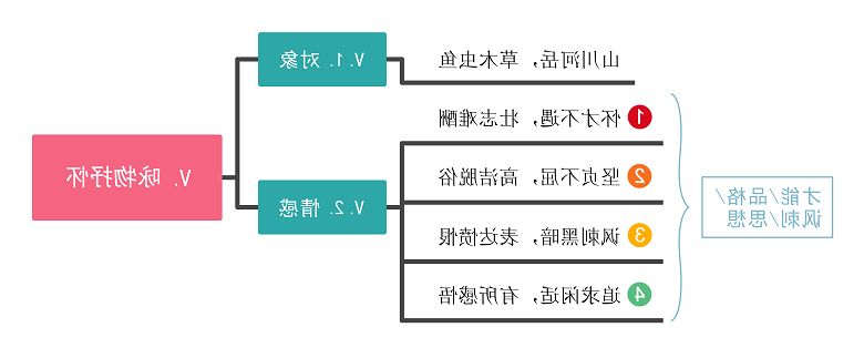 咏物抒怀思维导图