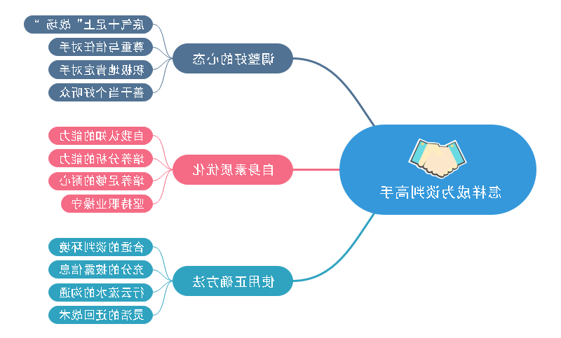 谈判高手