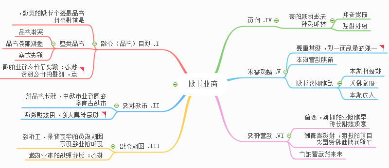 商业计划思维导图