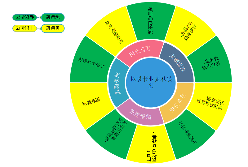 商业计划