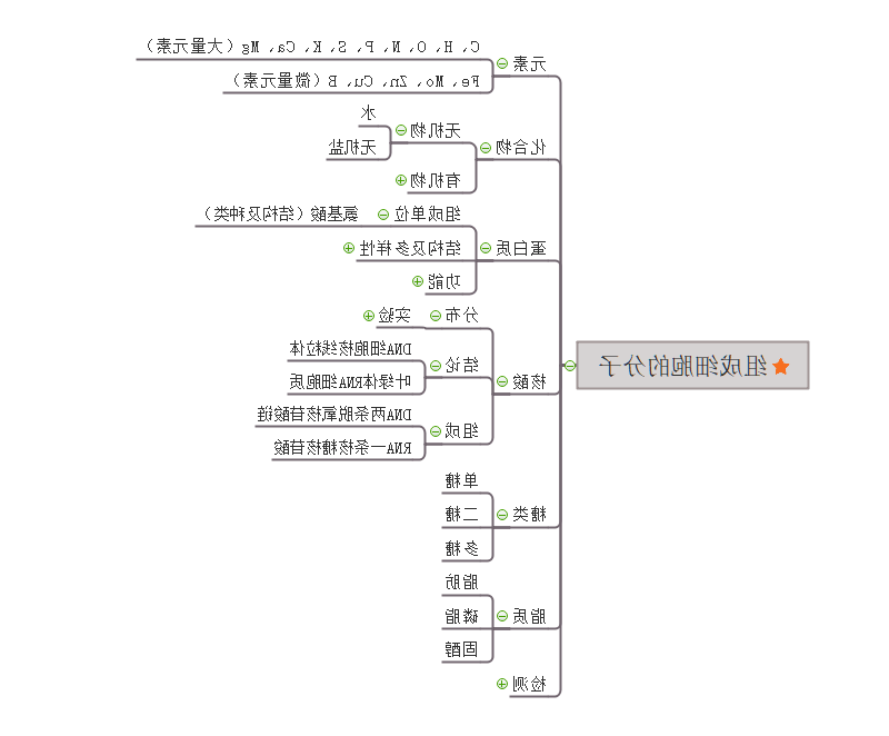 生物必修一思维导图第二章