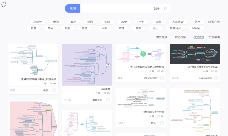 导图社区关于考试