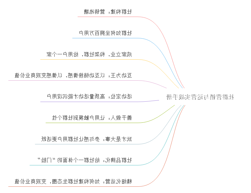 社群运营