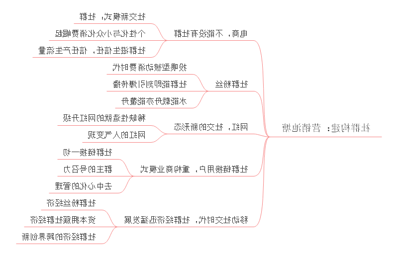 社群运营