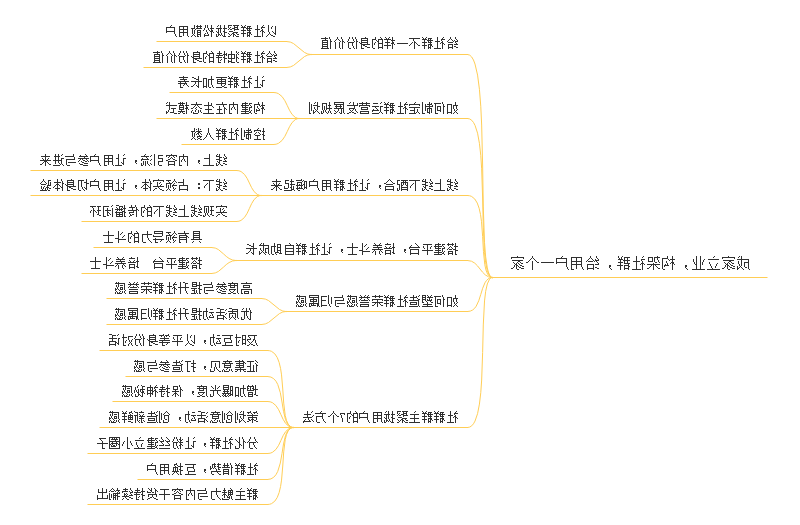 社群运营