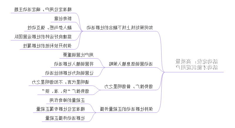 社群运营