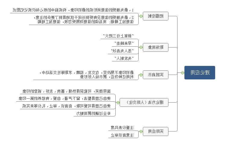 首因效应