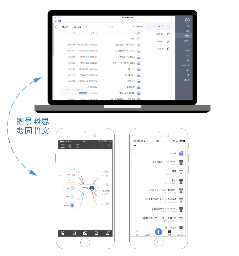 思维导图数据同步