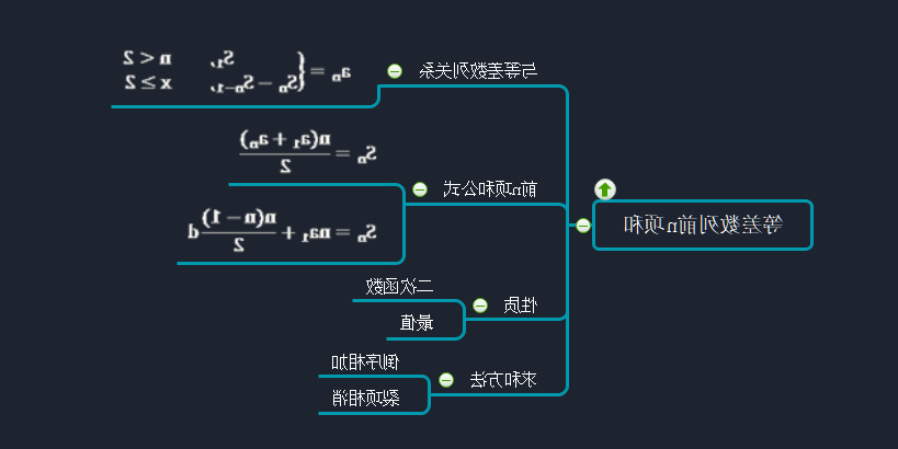 等差数列前n项和