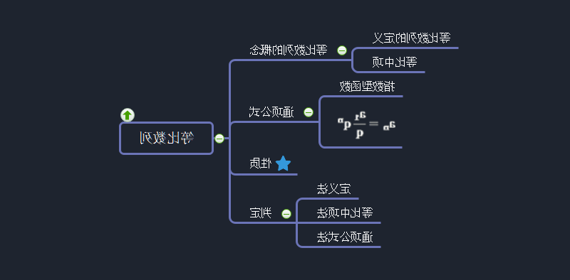 等比数列思维导图