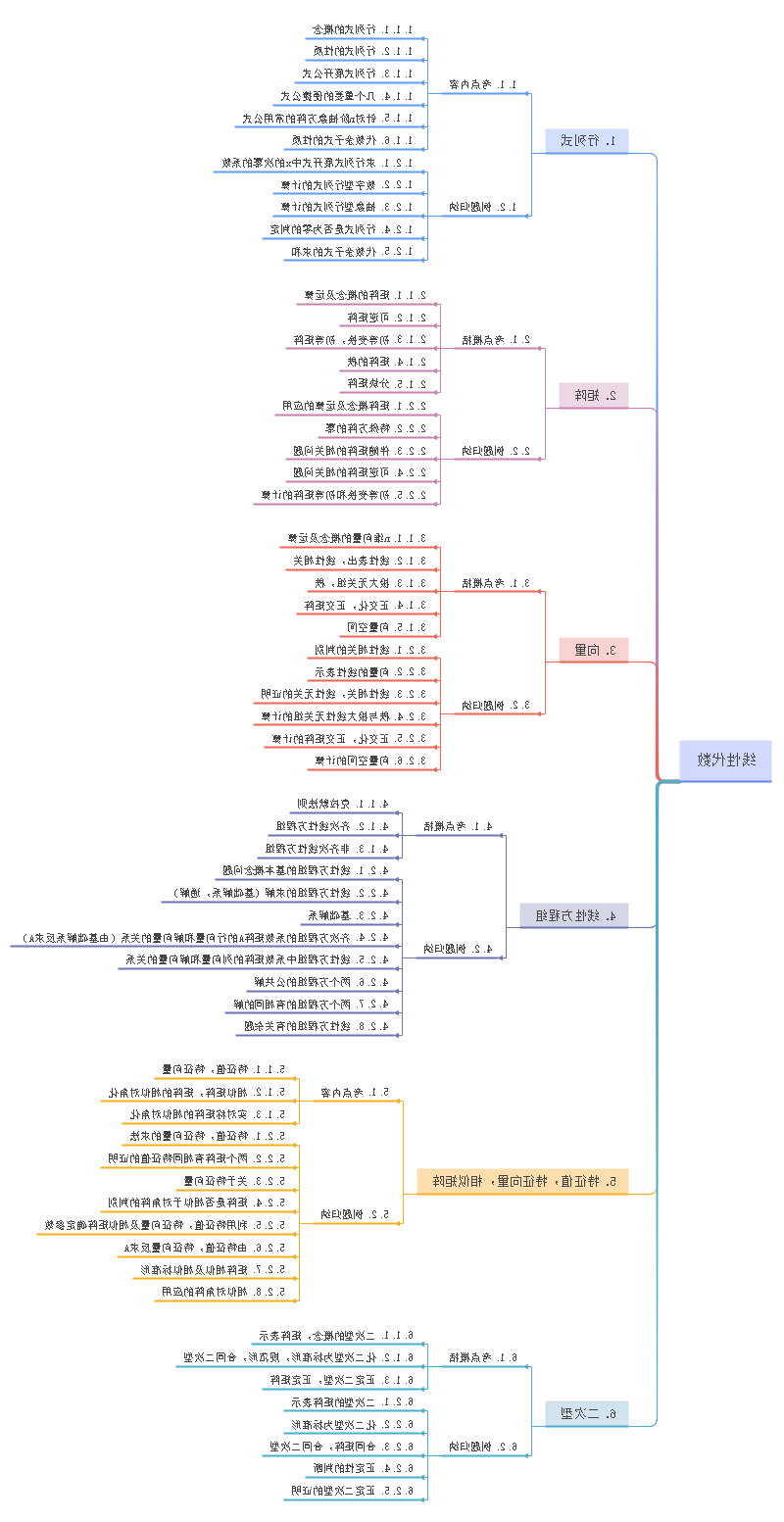 线性代数